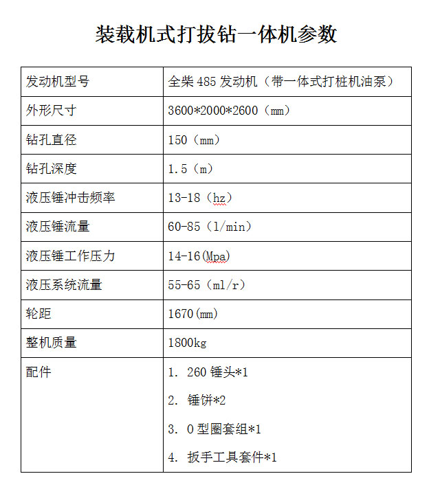 參數(shù)